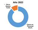 presupuesto_objetodegasto_2023_m