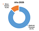 presupuesto_objetodegasto_2026_m