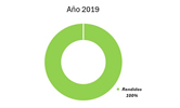 rendiciones_2019_m
