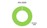 rendiciones_2020_m