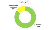 rendiciones_2021_m