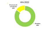 rendiciones_2022_m