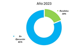 rendiciones_2023_m