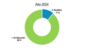 rendiciones_2024_m